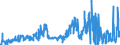 KN 15220039 /Exporte /Einheit = Preise (Euro/Tonne) /Partnerland: Intra-eur /Meldeland: Eur27_2020 /15220039:Rückstände aus der Verarbeitung von Fettstoffen, Öl Enthaltend, das die Merkmale von Olivenöl Aufweist (Ausg. Soapstock)