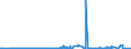 KN 15220039 /Exporte /Einheit = Preise (Euro/Tonne) /Partnerland: Extra-eur /Meldeland: Eur27_2020 /15220039:Rückstände aus der Verarbeitung von Fettstoffen, Öl Enthaltend, das die Merkmale von Olivenöl Aufweist (Ausg. Soapstock)