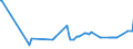 CN 15220091 /Exports /Unit = Prices (Euro/ton) /Partner: Ireland /Reporter: Eur27_2020 /15220091:Oil Foots and Dregs; Soapstocks (Excl. Those Containing oil With Characteristics of Olive Oil)
