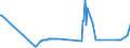 CN 15220091 /Exports /Unit = Prices (Euro/ton) /Partner: Estonia /Reporter: Eur27_2020 /15220091:Oil Foots and Dregs; Soapstocks (Excl. Those Containing oil With Characteristics of Olive Oil)