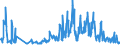 CN 15220091 /Exports /Unit = Quantities in tons /Partner: Turkey /Reporter: Eur27_2020 /15220091:Oil Foots and Dregs; Soapstocks (Excl. Those Containing oil With Characteristics of Olive Oil)