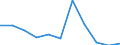 KN 1522 /Exporte /Einheit = Preise (Euro/Tonne) /Partnerland: Belgien/Luxemburg /Meldeland: Eur27 /1522:Degras Sowie Rückstände aus der Verarbeitung von Fettstoffen Oder von Tierischen Oder Pflanzlichen Wachsen