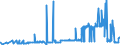 CN 1522 /Exports /Unit = Prices (Euro/ton) /Partner: Luxembourg /Reporter: Eur27_2020 /1522:Degras; Residues Resulting From the Treatment of Fatty Substances or Animal or Vegetable Waxes