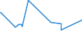 CN 1522 /Exports /Unit = Prices (Euro/ton) /Partner: Iceland /Reporter: Eur27_2020 /1522:Degras; Residues Resulting From the Treatment of Fatty Substances or Animal or Vegetable Waxes