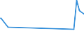 CN 1522 /Exports /Unit = Prices (Euro/ton) /Partner: Faroe Isles /Reporter: Eur27_2020 /1522:Degras; Residues Resulting From the Treatment of Fatty Substances or Animal or Vegetable Waxes