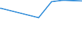 CN 1522 /Exports /Unit = Prices (Euro/ton) /Partner: Cuba /Reporter: Eur27_2020 /1522:Degras; Residues Resulting From the Treatment of Fatty Substances or Animal or Vegetable Waxes