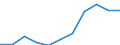 CN 15 /Exports /Unit = Prices (Euro/ton) /Partner: Belgium/Luxembourg /Reporter: Eur27 /15:Animal or Vegetable Fats and Oils and Their Cleavage Products; Prepared Edible Fats; Animal or Vegetable Waxes