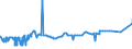 KN 15 /Exporte /Einheit = Preise (Euro/Tonne) /Partnerland: Vatikanstadt /Meldeland: Eur27_2020 /15:Tierische und Pflanzliche Fette und Öle; Erzeugnisse Ihrer Spaltung; Geniessbare Verarbeitete Fette; Wachse Tierischen und Pflanzlichen Ursprungs