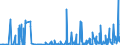 KN 15 /Exporte /Einheit = Preise (Euro/Tonne) /Partnerland: San Marino /Meldeland: Eur27_2020 /15:Tierische und Pflanzliche Fette und Öle; Erzeugnisse Ihrer Spaltung; Geniessbare Verarbeitete Fette; Wachse Tierischen und Pflanzlichen Ursprungs