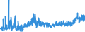 KN 15 /Exporte /Einheit = Preise (Euro/Tonne) /Partnerland: Moldau /Meldeland: Eur27_2020 /15:Tierische und Pflanzliche Fette und Öle; Erzeugnisse Ihrer Spaltung; Geniessbare Verarbeitete Fette; Wachse Tierischen und Pflanzlichen Ursprungs