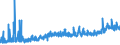 KN 15 /Exporte /Einheit = Preise (Euro/Tonne) /Partnerland: Georgien /Meldeland: Eur27_2020 /15:Tierische und Pflanzliche Fette und Öle; Erzeugnisse Ihrer Spaltung; Geniessbare Verarbeitete Fette; Wachse Tierischen und Pflanzlichen Ursprungs