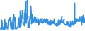 CN 15 /Exports /Unit = Prices (Euro/ton) /Partner: Azerbaijan /Reporter: Eur27_2020 /15:Animal or Vegetable Fats and Oils and Their Cleavage Products; Prepared Edible Fats; Animal or Vegetable Waxes