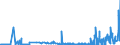 KN 15 /Exporte /Einheit = Preise (Euro/Tonne) /Partnerland: Turkmenistan /Meldeland: Eur27_2020 /15:Tierische und Pflanzliche Fette und Öle; Erzeugnisse Ihrer Spaltung; Geniessbare Verarbeitete Fette; Wachse Tierischen und Pflanzlichen Ursprungs