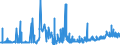 KN 15 /Exporte /Einheit = Preise (Euro/Tonne) /Partnerland: Usbekistan /Meldeland: Eur27_2020 /15:Tierische und Pflanzliche Fette und Öle; Erzeugnisse Ihrer Spaltung; Geniessbare Verarbeitete Fette; Wachse Tierischen und Pflanzlichen Ursprungs