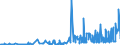 KN 15 /Exporte /Einheit = Preise (Euro/Tonne) /Partnerland: Tadschikistan /Meldeland: Eur27_2020 /15:Tierische und Pflanzliche Fette und Öle; Erzeugnisse Ihrer Spaltung; Geniessbare Verarbeitete Fette; Wachse Tierischen und Pflanzlichen Ursprungs