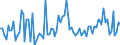 KN 15 /Exporte /Einheit = Preise (Euro/Tonne) /Partnerland: Serb.-mont. /Meldeland: Eur15 /15:Tierische und Pflanzliche Fette und Öle; Erzeugnisse Ihrer Spaltung; Geniessbare Verarbeitete Fette; Wachse Tierischen und Pflanzlichen Ursprungs