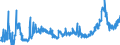 CN 15 /Exports /Unit = Prices (Euro/ton) /Partner: Kosovo /Reporter: Eur27_2020 /15:Animal or Vegetable Fats and Oils and Their Cleavage Products; Prepared Edible Fats; Animal or Vegetable Waxes