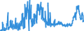 CN 15 /Exports /Unit = Prices (Euro/ton) /Partner: Morocco /Reporter: Eur27_2020 /15:Animal or Vegetable Fats and Oils and Their Cleavage Products; Prepared Edible Fats; Animal or Vegetable Waxes