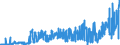 KN 15 /Exporte /Einheit = Preise (Euro/Tonne) /Partnerland: Tunesien /Meldeland: Eur27_2020 /15:Tierische und Pflanzliche Fette und Öle; Erzeugnisse Ihrer Spaltung; Geniessbare Verarbeitete Fette; Wachse Tierischen und Pflanzlichen Ursprungs