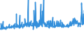 KN 15 /Exporte /Einheit = Preise (Euro/Tonne) /Partnerland: Mali /Meldeland: Eur27_2020 /15:Tierische und Pflanzliche Fette und Öle; Erzeugnisse Ihrer Spaltung; Geniessbare Verarbeitete Fette; Wachse Tierischen und Pflanzlichen Ursprungs