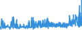 KN 15 /Exporte /Einheit = Preise (Euro/Tonne) /Partnerland: Niger /Meldeland: Eur27_2020 /15:Tierische und Pflanzliche Fette und Öle; Erzeugnisse Ihrer Spaltung; Geniessbare Verarbeitete Fette; Wachse Tierischen und Pflanzlichen Ursprungs