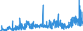 KN 15 /Exporte /Einheit = Preise (Euro/Tonne) /Partnerland: Elfenbeink. /Meldeland: Eur27_2020 /15:Tierische und Pflanzliche Fette und Öle; Erzeugnisse Ihrer Spaltung; Geniessbare Verarbeitete Fette; Wachse Tierischen und Pflanzlichen Ursprungs