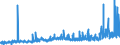 KN 15 /Exporte /Einheit = Preise (Euro/Tonne) /Partnerland: Togo /Meldeland: Eur27_2020 /15:Tierische und Pflanzliche Fette und Öle; Erzeugnisse Ihrer Spaltung; Geniessbare Verarbeitete Fette; Wachse Tierischen und Pflanzlichen Ursprungs