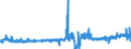 KN 16010010 /Exporte /Einheit = Preise (Euro/Tonne) /Partnerland: Griechenland /Meldeland: Eur27_2020 /16010010:Würste und ähnl. Erzeugnisse, aus Lebern, Einschl. Lebensmittelzubereitungen auf der Grundlage Dieser Erzeugnisse