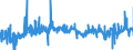 KN 16010010 /Exporte /Einheit = Preise (Euro/Tonne) /Partnerland: Portugal /Meldeland: Eur27_2020 /16010010:Würste und ähnl. Erzeugnisse, aus Lebern, Einschl. Lebensmittelzubereitungen auf der Grundlage Dieser Erzeugnisse