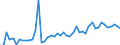 CN 16010010 /Exports /Unit = Prices (Euro/ton) /Partner: United Kingdom(Excluding Northern Ireland) /Reporter: Eur27_2020 /16010010:Liver Sausages and Similar Products and Food Preparations Based Thereon