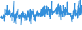 KN 16010010 /Exporte /Einheit = Preise (Euro/Tonne) /Partnerland: Schweiz /Meldeland: Eur27_2020 /16010010:Würste und ähnl. Erzeugnisse, aus Lebern, Einschl. Lebensmittelzubereitungen auf der Grundlage Dieser Erzeugnisse