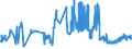 CN 16010010 /Exports /Unit = Prices (Euro/ton) /Partner: Malta /Reporter: Eur27_2020 /16010010:Liver Sausages and Similar Products and Food Preparations Based Thereon