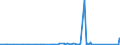 KN 16010010 /Exporte /Einheit = Preise (Euro/Tonne) /Partnerland: Tuerkei /Meldeland: Eur27_2020 /16010010:Würste und ähnl. Erzeugnisse, aus Lebern, Einschl. Lebensmittelzubereitungen auf der Grundlage Dieser Erzeugnisse