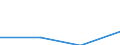 KN 16010010 /Exporte /Einheit = Preise (Euro/Tonne) /Partnerland: Sowjetunion /Meldeland: Eur27 /16010010:Würste und ähnl. Erzeugnisse, aus Lebern, Einschl. Lebensmittelzubereitungen auf der Grundlage Dieser Erzeugnisse