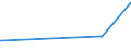 KN 16010010 /Exporte /Einheit = Preise (Euro/Tonne) /Partnerland: Weissrussland /Meldeland: Europäische Union /16010010:Würste und ähnl. Erzeugnisse, aus Lebern, Einschl. Lebensmittelzubereitungen auf der Grundlage Dieser Erzeugnisse