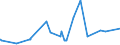 KN 16010010 /Exporte /Einheit = Preise (Euro/Tonne) /Partnerland: Moldau /Meldeland: Eur27_2020 /16010010:Würste und ähnl. Erzeugnisse, aus Lebern, Einschl. Lebensmittelzubereitungen auf der Grundlage Dieser Erzeugnisse