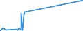 KN 16010010 /Exporte /Einheit = Preise (Euro/Tonne) /Partnerland: Kasachstan /Meldeland: Eur15 /16010010:Würste und ähnl. Erzeugnisse, aus Lebern, Einschl. Lebensmittelzubereitungen auf der Grundlage Dieser Erzeugnisse