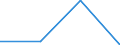 KN 16010010 /Exporte /Einheit = Preise (Euro/Tonne) /Partnerland: Usbekistan /Meldeland: Eur27 /16010010:Würste und ähnl. Erzeugnisse, aus Lebern, Einschl. Lebensmittelzubereitungen auf der Grundlage Dieser Erzeugnisse