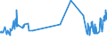 KN 16010010 /Exporte /Einheit = Preise (Euro/Tonne) /Partnerland: Bosn.-herzegowina /Meldeland: Eur27_2020 /16010010:Würste und ähnl. Erzeugnisse, aus Lebern, Einschl. Lebensmittelzubereitungen auf der Grundlage Dieser Erzeugnisse