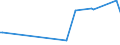 KN 16010010 /Exporte /Einheit = Preise (Euro/Tonne) /Partnerland: Mali /Meldeland: Europäische Union /16010010:Würste und ähnl. Erzeugnisse, aus Lebern, Einschl. Lebensmittelzubereitungen auf der Grundlage Dieser Erzeugnisse