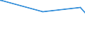 KN 16010010 /Exporte /Einheit = Preise (Euro/Tonne) /Partnerland: Tschad /Meldeland: Europäische Union /16010010:Würste und ähnl. Erzeugnisse, aus Lebern, Einschl. Lebensmittelzubereitungen auf der Grundlage Dieser Erzeugnisse