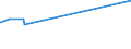 KN 16010010 /Exporte /Einheit = Preise (Euro/Tonne) /Partnerland: Liberia /Meldeland: Eur15 /16010010:Würste und ähnl. Erzeugnisse, aus Lebern, Einschl. Lebensmittelzubereitungen auf der Grundlage Dieser Erzeugnisse