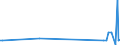 KN 16010010 /Exporte /Einheit = Preise (Euro/Tonne) /Partnerland: Ruanda /Meldeland: Europäische Union /16010010:Würste und ähnl. Erzeugnisse, aus Lebern, Einschl. Lebensmittelzubereitungen auf der Grundlage Dieser Erzeugnisse