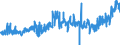 CN 16010091 /Exports /Unit = Prices (Euro/ton) /Partner: Portugal /Reporter: Eur27_2020 /16010091:Uncooked Sausages, dry or for Spreading, of Meat, Offal or Blood (Excl. Liver)