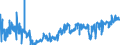 CN 16010091 /Exports /Unit = Prices (Euro/ton) /Partner: Estonia /Reporter: Eur27_2020 /16010091:Uncooked Sausages, dry or for Spreading, of Meat, Offal or Blood (Excl. Liver)