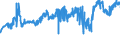 KN 16010091 /Exporte /Einheit = Preise (Euro/Tonne) /Partnerland: Lettland /Meldeland: Eur27_2020 /16010091:Rohwürste, Ungekocht, aus Fleisch, Schlachtnebenerzeugnissen Oder Blut (Ausg. aus Lebern)