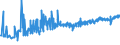 CN 16010091 /Exports /Unit = Prices (Euro/ton) /Partner: Ukraine /Reporter: Eur27_2020 /16010091:Uncooked Sausages, dry or for Spreading, of Meat, Offal or Blood (Excl. Liver)