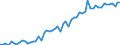 KN 16010099 /Exporte /Einheit = Preise (Euro/Tonne) /Partnerland: Ver.koenigreich(Ohne Nordirland) /Meldeland: Eur27_2020 /16010099:Würste und ähnl. Erzeugnisse, aus Fleisch, Schlachtnebenerzeugnissen Oder Blut, Einschl. Lebensmittelzubereitungen auf der Grundlage Dieser Erzeugnisse (Ausg. aus Lebern Sowie Rohwürste, Ungekocht)