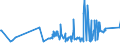 CN 16010099 /Exports /Unit = Prices (Euro/ton) /Partner: Belarus /Reporter: Eur27_2020 /16010099:Sausages and Similar Products of Meat, Offal or Blood and Food Preparations Based Thereon (Excl. Liver Sausages and Uncooked Sausages)