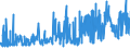 CN 16010099 /Exports /Unit = Prices (Euro/ton) /Partner: Morocco /Reporter: Eur27_2020 /16010099:Sausages and Similar Products of Meat, Offal or Blood and Food Preparations Based Thereon (Excl. Liver Sausages and Uncooked Sausages)